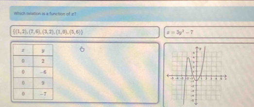 Which relation is a function of z?
 (1,2),(7,6),(3,2),(1,0),(5,6)
x=3y^2-7
6