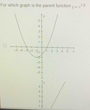 For which graph is the parent function y=x^2 ?