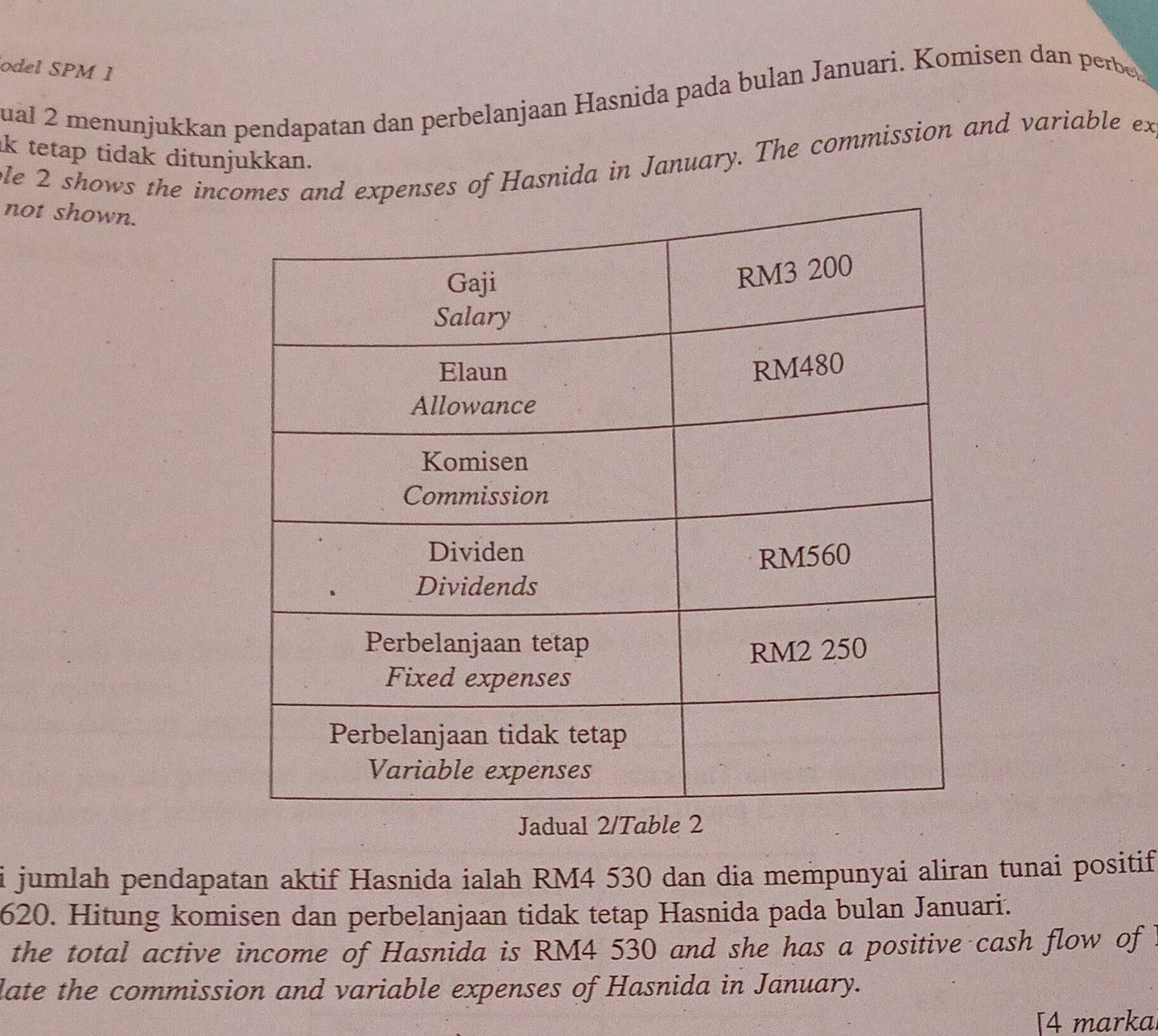 odel SPM 1 
ual 2 menunjukkan pendapatan dan perbelanjaan Hasnida pada bulan Januari. Komisen dan perbe 
ik tetap tidak ditunjukkan. 
ble 2 shows the incses of Hasnida in January. The commission and variable ex 
not shown. 
Jadual 2/Tab 
i jumlah pendapatan aktif Hasnida ialah RM4 530 dan dia mempunyai aliran tunai positif
620. Hitung komisen dan perbelanjaan tidak tetap Hasnida pada bulan Januari. 
the total active income of Hasnida is RM4 530 and she has a positive cash flow of 
late the commission and variable expenses of Hasnida in January. 
[4 marka