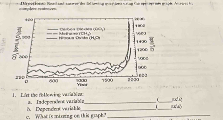 Directions: Read and answer the following questions using the appropriate graph. Answer in
complete sentences.
1. List the following variables:
a. Independent variable_ (_ axis)
b. Dependent variable_ _ axis)
c. What is missing on this graph?_