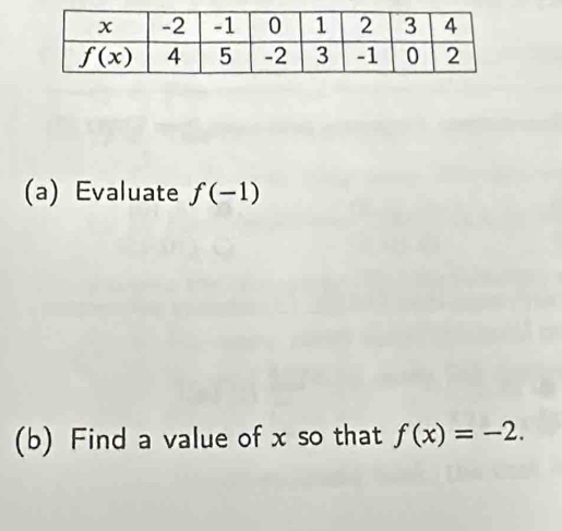 Evaluate f(-1)
(b) Find a value of x so that f(x)=-2.