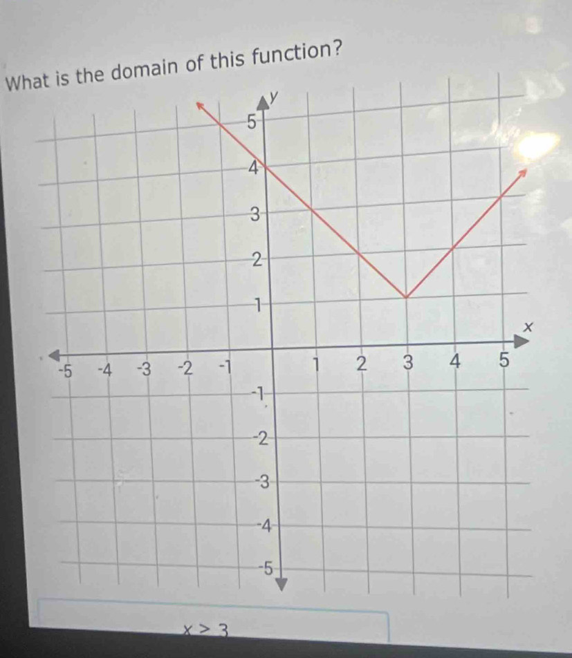 What is the domain of this function?
x>3