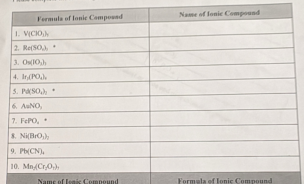 Name of Ionic Compound Formula of Ionic Compound