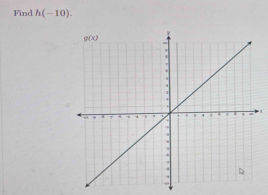 Find h(-10).
X