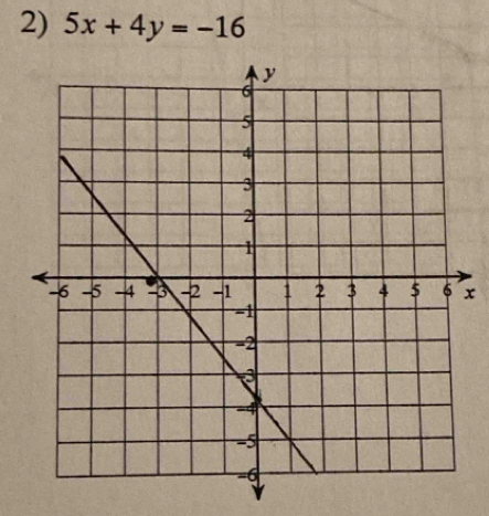 5x+4y=-16
x