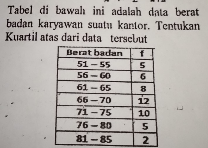 Tabel di bawah ini adalah data berat 
badan karyawan suatu kantor. Tentukan 
Kuartil atas dari data tersebut