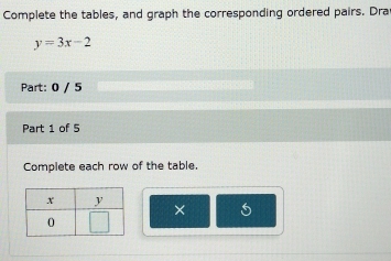 Complete the tables, and graph the corresponding ordered pairs. Dra
y=3x-2
Part: 0 / 5 
Part 1 of 5 
Complete each row of the table. 
×