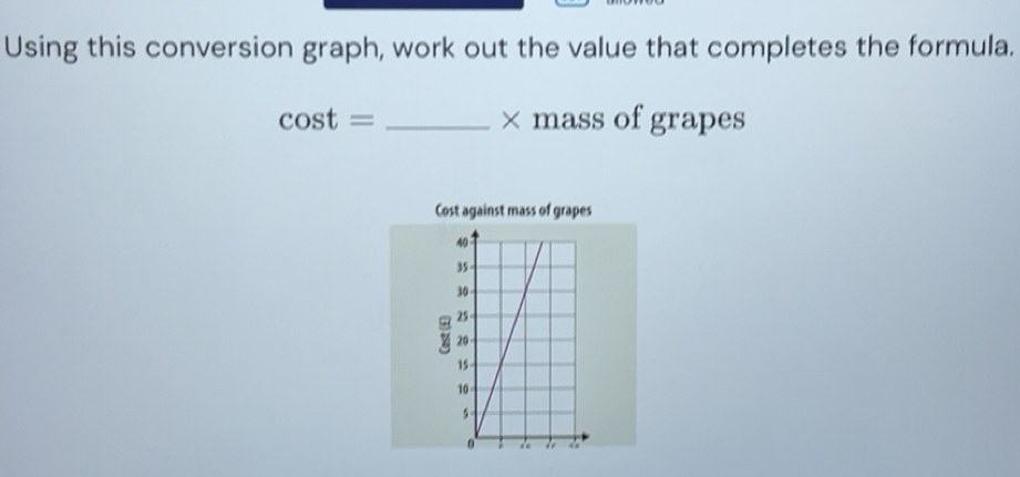 Risolto:Using this conversion graph, work out the value that completes ...