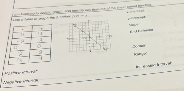 Solved: am learing to define, graph, and identify key features of the ...