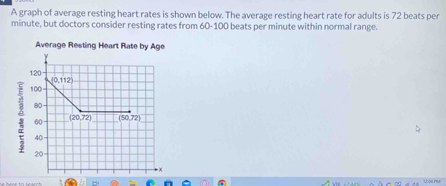 Solved: A graph of average resting heart rates is shown below. The ...