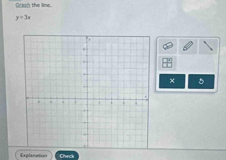 Graph the line.
y=3x
× 5 
Explanation Check