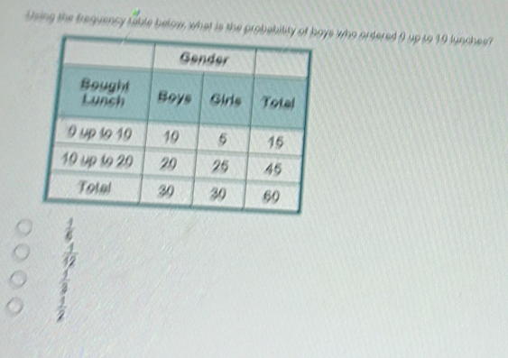 Using the frequency fible below, what is the pys who ordered 9 up to 19 lunches?
 1/6 
 1/12 
 1/3 
 1/2 