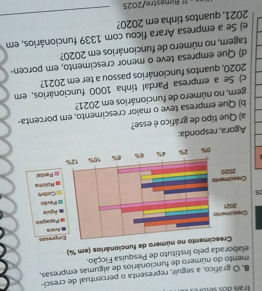 trais dos setul 
8. O gráfico, a seguir, representa o percentual de cresci- 
mento do número de funcionários de algumas empresas, 
tituto de Pesquisa Ficção. 
DS 
Agora, responda: 
a) Que tipo de gráfico é esse? 
b) Que empresa teve o maior crescimento, em porcenta- 
gem, no número de funcionários em 2021? 
c) Se a empresa Pardal tinha 1000 funcionários, em 
2020, quantos funcionários passou a ter em 2021? 
d) Que empresa teve o menor crescimento, em porcen- 
tagem, no número de funcionários em 2020? 
e) Se a empresa Arara ficou com 1339 funcionários, em 
2021, quantos tinha em 2020?_ 
1^(_ circ) Rimestre/2025