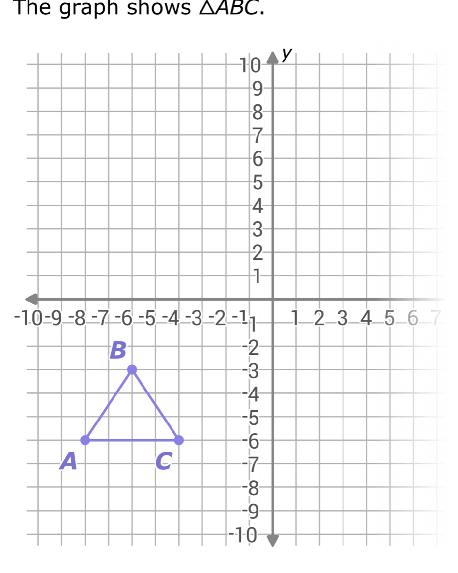 The graph shows △ ABC.