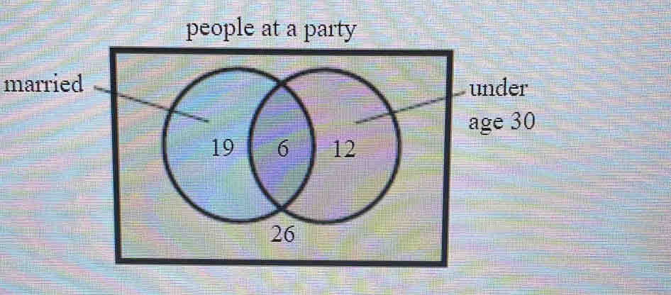 people at a party 
mar