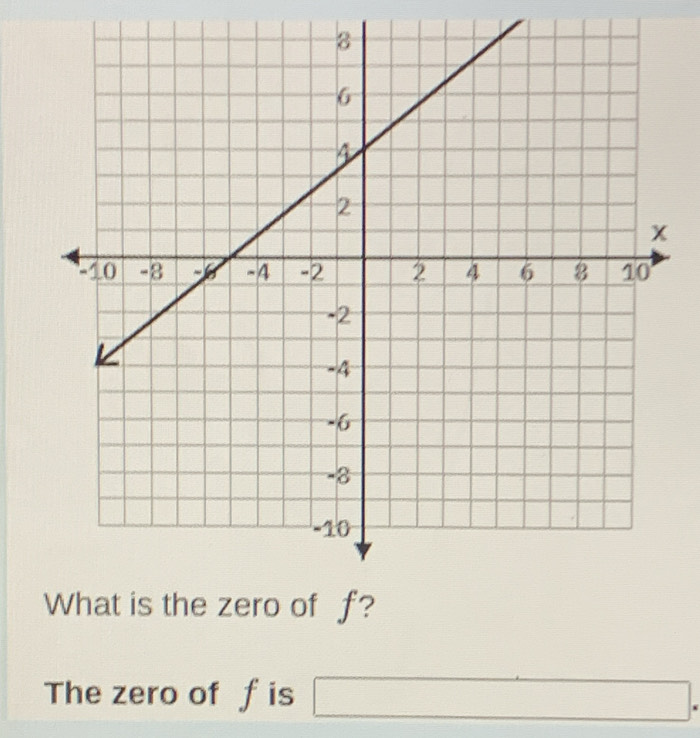 The zero of f is □.