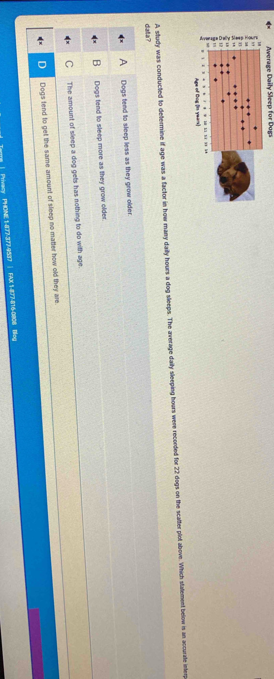Average Daily Sleep for Dogs
14
,
Age of Dog (In years)
A study was conducted to determine if age was a factor in how many daily hours a dog sleeps. The average daily sleeping hours were recorded for 22 dogs on the scatter plot above. Which statement below is an accurate interp
data?
A Dogs tend to sleep less as they grow older.
B Dogs tend to sleep more as they grow older
C The amount of sleep a dog gets has nothing to do with age.
Dogs tend to get the same amount of sleep no matter how old they are.
Termn | Privacy PHONE 1-877-377-9537 FAX 1-877-816-0808 Blog