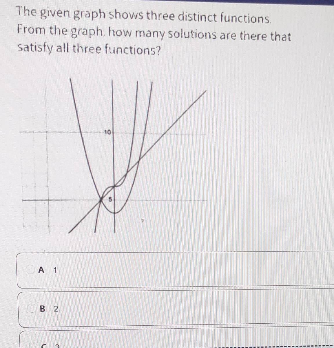 Giải quyết:The given graph shows three distinct functions. From the ...