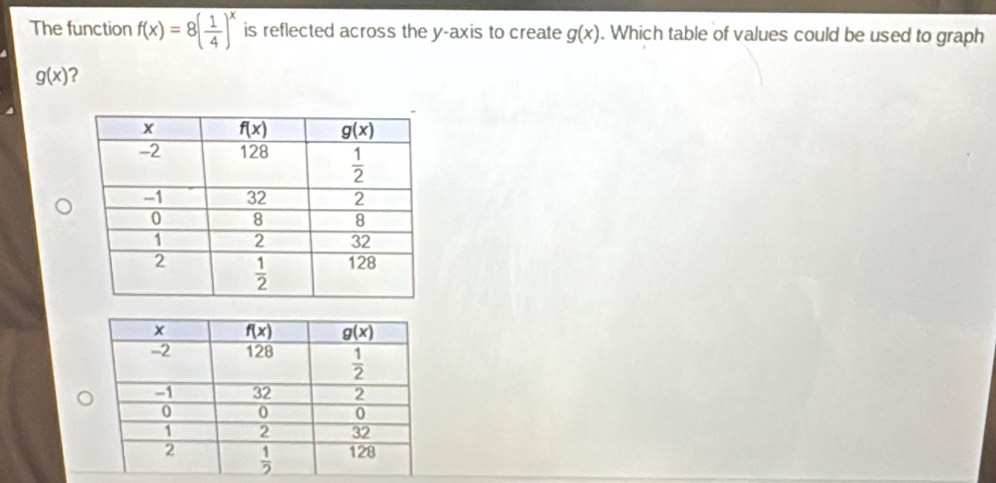 The function f(x)=8( 1/4 )^x is reflected across the y-axis to create g(x). Which table of values could be used to graph
g(x) ?