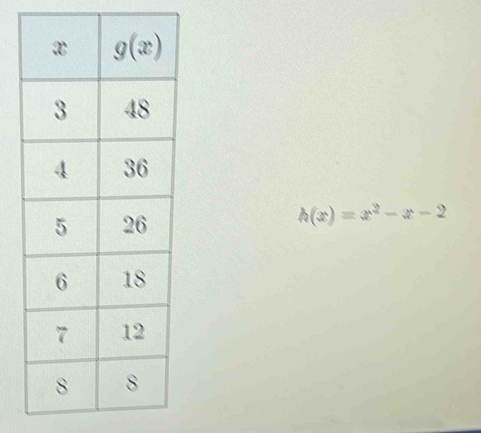 h(x)=x^2-x-2