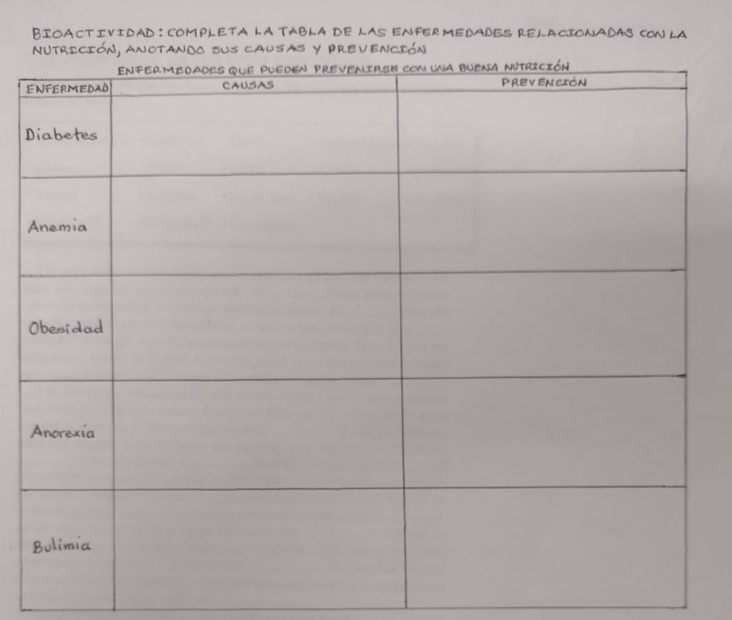 BIOACTIVIdaD : CompLEta la TaBla de las ENfeR MeDaDES RElacIONaDás con la 
Nutrición, anotando sus causas y prevención 
E 
D