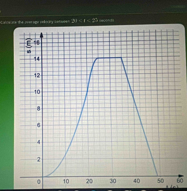 Calculate the average velocity between 20
0