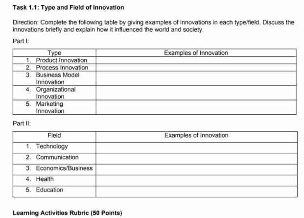 Task 1.1: Type and Field of Innovation 
Direction: Complete the following table by giving examples of innovations in each type/field. Discuss the 
innovations briefly and explain how it influenced the world and society. 
Part I: 
Part II: 
Learning Activities Rubric (50 Points)