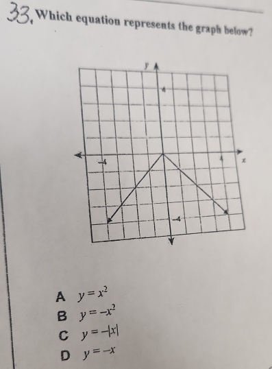 Which equation represents the graph below?
A y=x^2
B y=-x^2
C y=-|x|
D y=-x