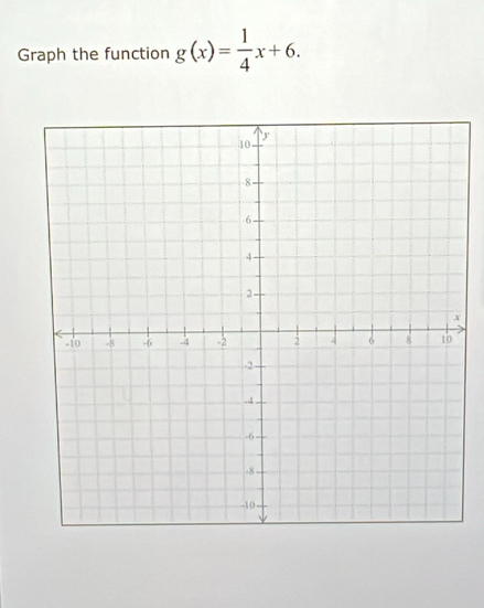 Graph the function g(x)= 1/4 x+6.