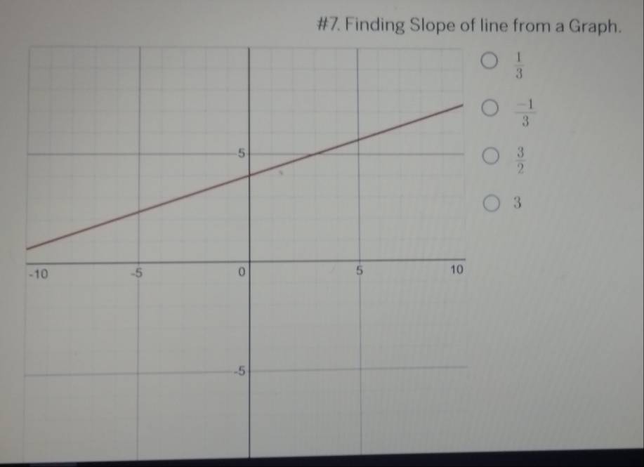 #7. Finding Slope of line from a Graph.
 1/3 
 (-1)/3 
 3/2 
3