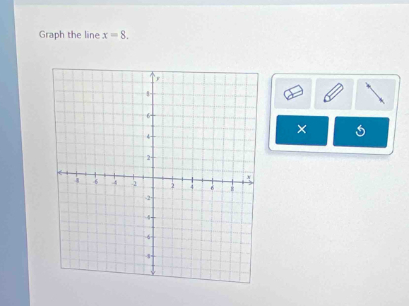 Graph the line x=8. 
× 6