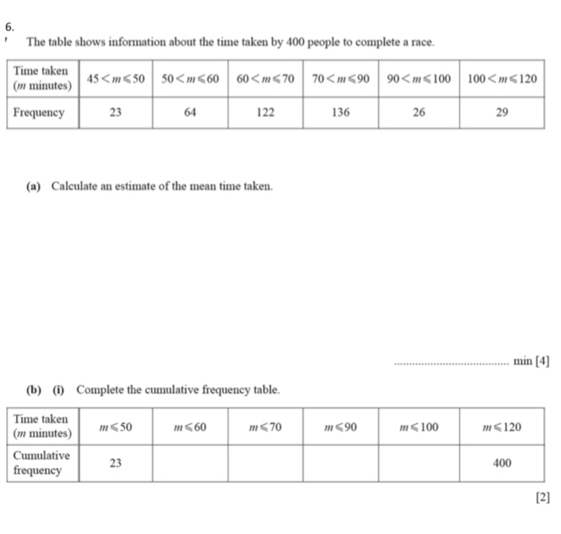 The table shows information about the time taken by 400 people to complete a race.
(a) Calculate an estimate of the mean time taken.
_min [4]
(b) (i) Complete the cumulative frequency table.
[2]