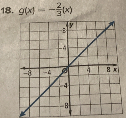 g(x)=- 2/3 (x)