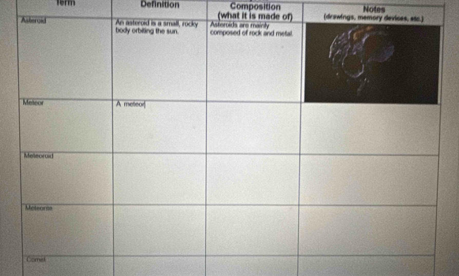 Term Definition Composition Notes