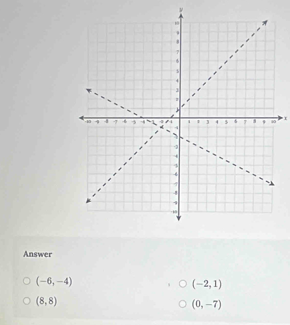 x
Answer
(-6,-4)
(-2,1)
(8,8)
(0,-7)