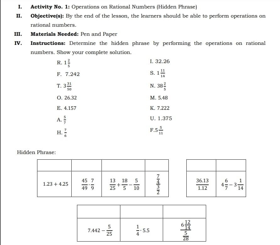 Activity No. 1: Operations on Rational Numbers (Hidden Phrase)
II. Objective(s): By the end of the lesson, the learners should be able to perform operations on
rational numbers.
III. Materials Needed: Pen and Paper
IV. Instructions: Determine the hidden phrase by performing the operations on rational
numbers. Show your complete solution.
R. 1 2/5 
I. 32.26
S.
F. 7.242 1 11/14 
T. 3 31/50  38 2/5 
N.
O. 26.32 M. 5.48
E. 4.157 K. 7.222
A.  5/7  U. 1.375
H.  7/6 
F. 5 5/11 
Hidden Phrase: