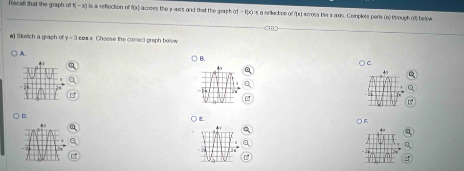 Recall that the graph of f(-x) is a reflection of f(x) across the y-axis and that the graph of -f(x) is a reflection of f(x) across the x-axis. Complete parts (a) through (d) below
a) Sketch a graph of y=3cos x Choose the correct graph below.
A.
B.
C.
y
D.
E.
F.