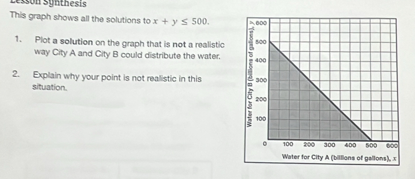 Lessón Synthesís 
This graph shows all the solutions to x+y≤ 500. 
1. Plot a solution on the graph that is not a realistic 
way City A and City B could distribute the water. 
2. Explain why your point is not realistic in this 
situation.