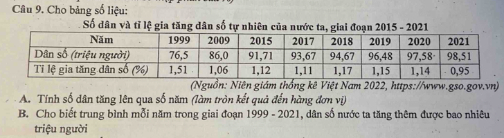 Cho bảng số liệu: 
Số dân và tỉ lệ gia tăng dân số tự nhiên của nước ta, giai đoạn 2015 - 2021 
(Nguồn: Niên giám thống kê Việt Nam 2022, https://www.gso.gov.vn) 
A. Tính số dân tăng lên qua số năm (làm tròn kết quả đến hàng đơn vị) 
B. Cho biết trung bình mỗi năm trong giai đoạn 1999 - 2021, dân số nước ta tăng thêm được bao nhiêu 
triệu người