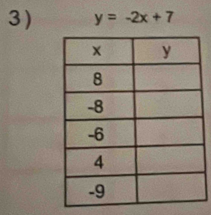 y=-2x+7