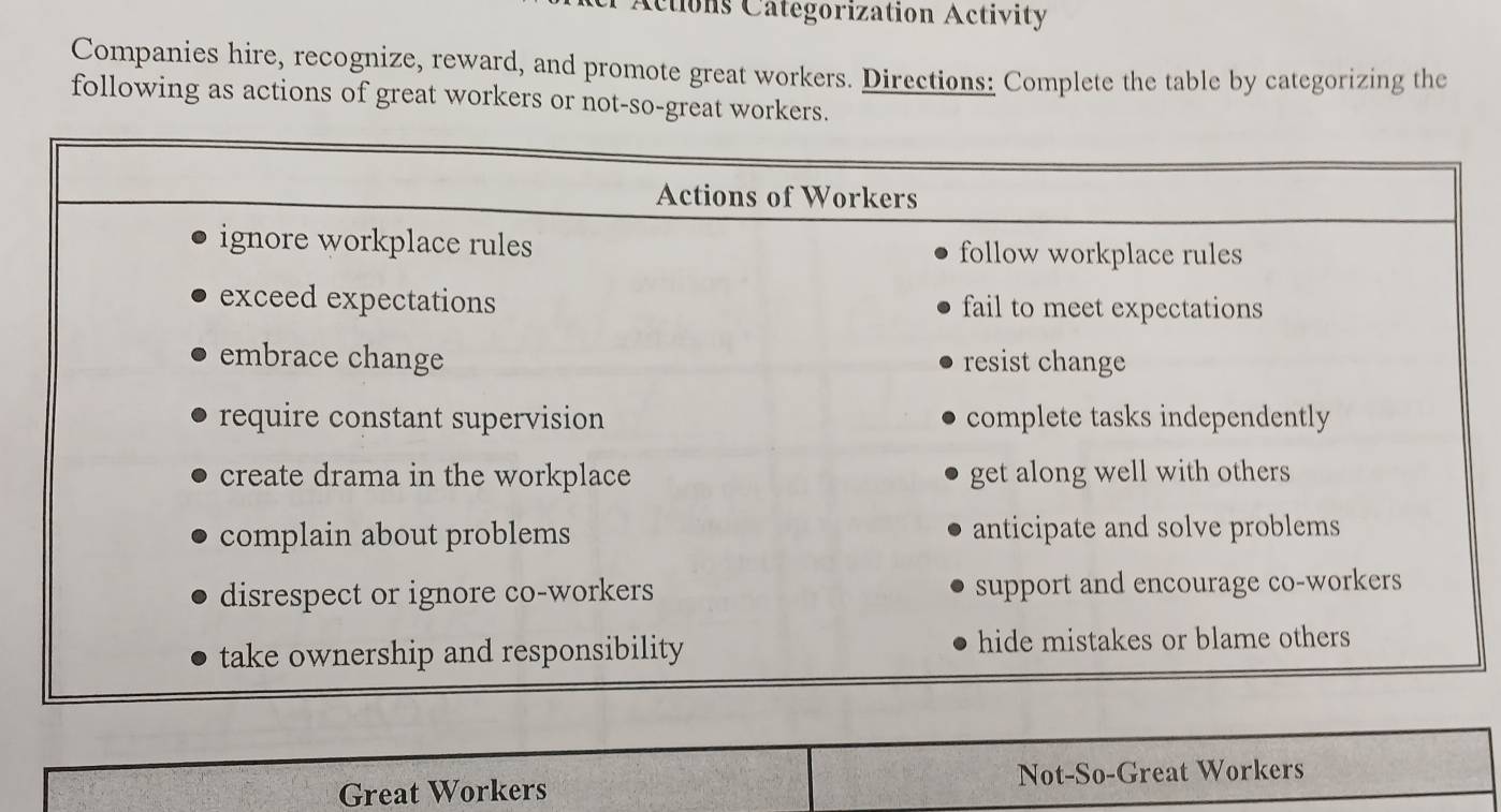 Actions Catégorization Activity 
Companies hire, recognize, reward, and promote great workers. Directions: Complete the table by categorizing the 
following as actions of great workers or not-so-great workers. 
Great Workers Not-So-Great Workers