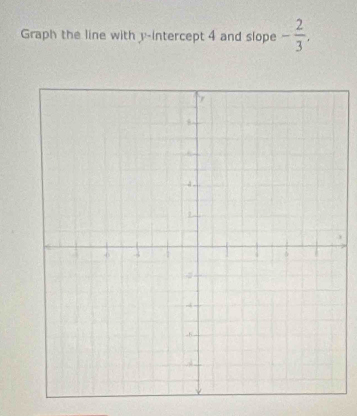 Graph the line with y-intercept 4 and slope - 2/3 ,