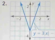 y=3|x|-