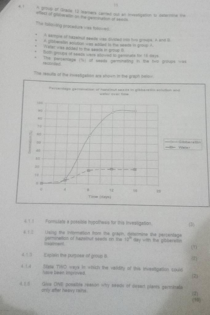 is 
4.1 A group of Grade 12 leamers carried out an investigation to determine the 
effect of gibberellin on the germination of seeds. 
The following procedure was followed: 
A sample of hazeinut seeds was divided into two groups. A and B 
A gibberellin solution was added to the seeds in group A. 
Water was added to the seeds in group B 
Both groups of seeds were allowed to geminate for 15 days. 
The percentage (%) of seeds germinating in the two groups was 
recorded. 
The results of the investigation are shown in the graph below. 
Percentage germination of nazeinut seeds in gibberellin solution and 
water over time 
Gibbersllin 
Water 
4,1.1 Formulate a possible hypothesis for this investigation (3) 
4 1.2 。 Using the information from the graph, determine the percentage 
germination of hazelnut seeds on the 10^(th) day with the gibberellin 
treatment. 
(1) 
4.1.3 Explain the purpose of group B. 
(2) 
4. 1,4 . State TWO ways in which the validity of this investigation could 
have been improved. 
(2) 
4.15 Give ONE possible reason why seeds of desert plants germinate 
only after heavy rains. (2) 
(10)