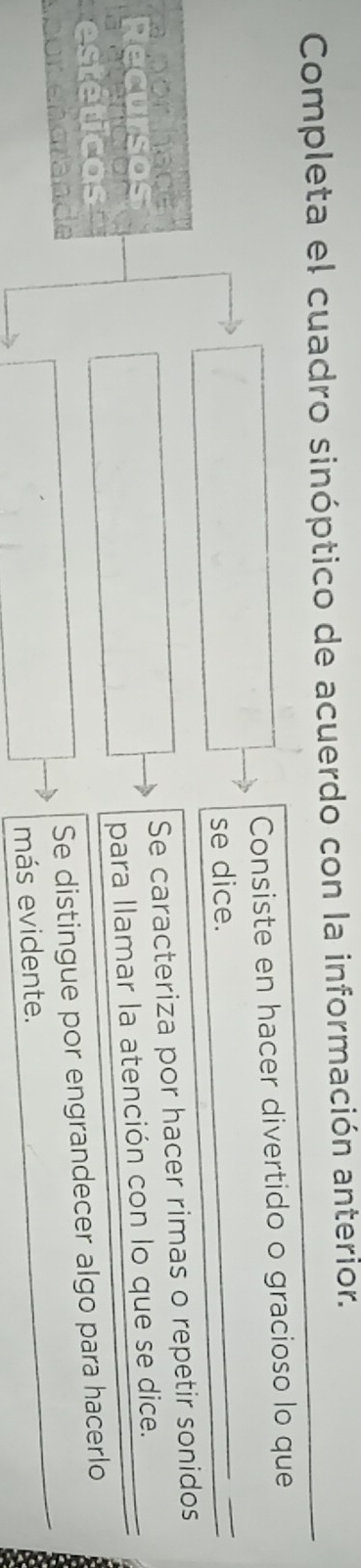 Completa el cuadro sinóptico de acuerdo con la información anterior.
Consiste en hacer divertido o gracioso lo que
se dice.
a por hace
Se caracteriza por hacer rimas o repetir sonidos
Recursos
estéticas para llamar la atención con lo que se dice.
Se distingue por engrandecer algo para hacerlo
más evidente.