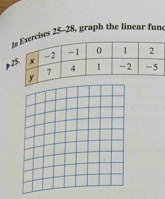 Ircises 25-28, graph the linear func