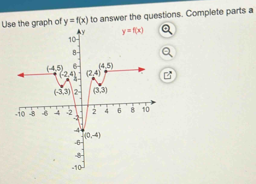 Use the graph of y=f(x) to answer the questions. Complete parts a