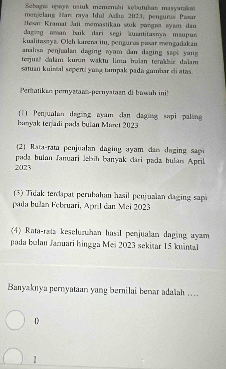 Sebagai upaya untuk memenuhi kebutuhan masyarakat
menjelang Hari raya Idul Adha 2023, pengurus Pasar
Besar Kramat Jati memastikan stok pangan ayam dan
daging aman baík dari segi kuantitasnya maupun
kualitasnya. Oleh karena itu, pengurus pasar mengadakan
analisa penjualan daging ayam dan daging sapi yang
terjual dalam kurun waktu lima bulan terakhir dalam
satuan kuintal seperti yang tampak pada gambar di atas.
Perhatikan pernyataan-pernyataan di bawah ini!
(1) Penjualan daging ayam dan daging sapi paling
banyak terjadi pada bulan Maret 2023
(2) Rata-rata penjualan daging ayam dan daging sapi
pada bulan Januari lebih banyak dari pada bulan April
2023
(3) Tidak terdapat perubahan hasil penjualan daging sapi
pada bulan Februari, April dan Mei 2023
(4) Rata-rata keseluruhan hasil penjualan daging ayam
pada bulan Januari hingga Mei 2023 sekitar 15 kuintal
Banyaknya pernyataan yang bernilai benar adalah ....
0
1