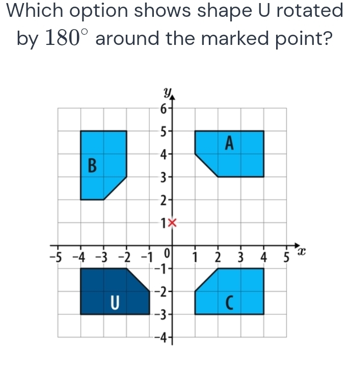 Which option shows shape U rotated 
by 180° around the marked point?