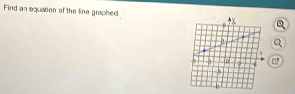 Find an equation of the line graphed. 
_